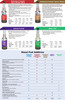 Diesel Fuel Additive Lubricity Formula® Fuel Additive 19L   38562C