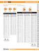 Fig. 7078 Swaged Nipple /w MNPT 2 x 1"