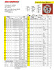 3.25 x 3/4" "A" Single Groove Fixed Bore Sheave  AK32-3/4