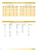 M18-1.5 x M22-1.5 Steel Male Metric - Male Metric 90° Elbow    73972L-18-15