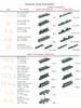 Riveted Roller Chain - Five Row - 10' Box  DRV-100Z-5R-10FT