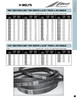 5/8" Cogged Heavy Duty V-Belt BX76