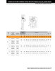 25mm Hygienic Polymer Set Screw Three-Bolt Flange Block Assembly   SUCBFB205/FVSL613