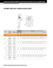 1-1/4" Hygienic Polymer Set Screw Three-Bolt Flange Block Assembly   SUCBFB207-20/F