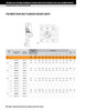 1" Hygienic Polymer Set Screw Flange Block Assembly   SUCBF205-16/F