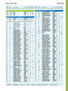25mm (0.984") Metric Rubberized Single Lip Nitrile Oil Seal  25X35X6 HMS5 RG (562696)