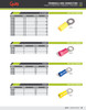 12 - 10 AWG Vinyl Ring Terminals #8 - #10 @ 100 Pack - Yellow  83-2504