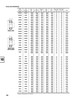 Timken® Metric 2TS Assembly  32028XDF-90KB3