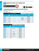 7/8"-14 x 2-1/2" UNF Grade 5 Bare Hex Head Cap Screw 20 Pc.   074-764