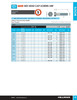 3/4"-16 x 1" UNF Grade 5 Zinc Plated Hex Head Cap Screw 20 Pc.   076-710