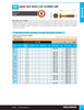 1/4"-28 x 3-1/4" UNF Grade 8 Zinc Plated Hex Head Cap Screw 600 Pc.   B080-321