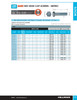 M24-3.00 x 130mm Grade 8.8 Zinc Plated Hex Head Cap Screw 10 Pc.   608-563