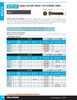 #10-24 x 5/8" UNC Grade 12.9 Bare Socket Head Cap Screw 100 Pc.   1372-190