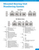1-1/16" Spherical Insert Narrow Eccentric Locking Collar Ball Bearing - Standard Duty  AEL206-101D1