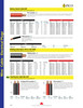 1/0 AWG @ 25' Red PVC Insulated Battery/Starter Cable  8100-5-PK