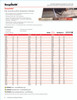 Tempilstik® Temperature Indicating Stick - 185F / 85C   28307