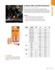 E-Weld® 2 Pc. Pre-Coated Tregaskiss Style Mig Nozzle    54C242