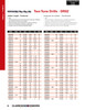 #5 HSS Two Tone Jobber Drill Bit   DR02205