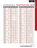 #8 Bright Finish HSS Jobber Drill Bit   DR15208