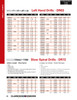 "Q" Bright Finish HSS Left Hand Jobber Drill Bit   DR03117