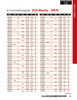 1.4mm Bright Finish HSS Jobber Drill Blank   DR75514