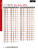 #52 Bright Finish HSS Stub Drill Bit   DR78452