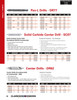 #3 HSS Center Drill   DR62203