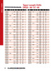 #49 HSS Taper Length Drill Bit   DR20249