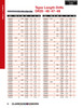 #49 HSS Taper Length Drill Bit   DR20249