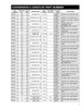 Spicer® 1310 - Detroit® 7260 Series Conversion U-Joint  2-3100