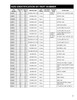 Cleveland® P55-55-675 Series Performance U-Joint  2-4900P
