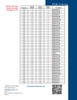 4.00" x .095" x 108" Round - Steel DOM Drive Shaft Tube  ND32-30-12-108