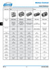 3/8 x 3/8" Shaft Lovejoy® ADB 4 Double Beam Clamp Coupling   ADB4-BEAM CP-3/8X3/8