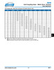 45mm Shaft Lovejoy® Series 1090 Grid Coupling Half   1090-HUB-45MMF7-14X3.8MMKW
