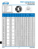 1" Shaft Lovejoy® Series SLD-1500 Internal Shaft Locking Device   SLD-1500-IN-1
