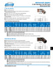 1/2 x 1/2" Shaft D-6B Series Lovejoy® Stainless Standard Universal Joint   D6B-UJ-SS-1/2X1/2-NKW NSS BE