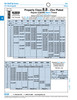 Hex Head Cap Screw Din 933 M10 X 1.50 X 30Mm Lg Full Thread Class 8.8 Steel Zinc Plated Din 933/8.8-Zp M10X30   330-098ZP