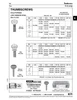 Thumbscrews With Shoulder #6-32 Unc X 3/4" Long Low Carbon Steel Zinc Plated   565-052