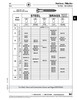 Wood Screw Flat Phillips Head #10 X 1" Low Carbon Steel Zinc Plated Ansi B18.6.1-1981   585-P05-1Y