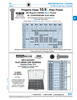 Metric Hex Socket Shoulder Screw Assortment Alloy Steel   805-489