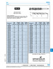 #2 Morse Taper Shank Drill 21.5 X 248 (Flute Lght 150) High Speed Steel Din 345Rn/Hss 21.5   875-431
