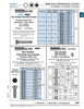 Assortment Of Hex Socket Set Screws & Hex Keys (1/16"-1/4" A/F) Thread Sizes #6-32 To 1/2"-13 In Steel Drawer   B-583
