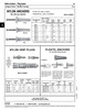 Nylon Anchor Flat Head Unassembled With Drive Screw 1/4" Dia X 1 1/2" Long 7/16" Head Dia 1/4" Drill Size Nylon   EX-15