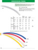 1/4" Low Density Polyethylene Tubing   G800-04