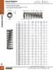 Compression Spring - Retail (6/pk)  24530