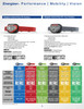LED 200 Lumens Headlamp w/ AAA Batteries    HDB32E