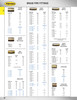 1 x 2-1/2" Brass Male NPT Pipe Nipple  113-H2-1/2