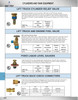 1/4" Brass Male NPT Propane Fixed Liquid Level Gauge  2065
