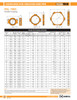 Fig. 7001 Flexible Coupling 2"