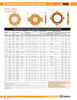 Fig. 7012 Gruvlok® Flange 3" O.D
